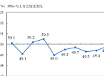 12月中国制造业PMI保持扩张态势，50.1%指数彰显行业活力